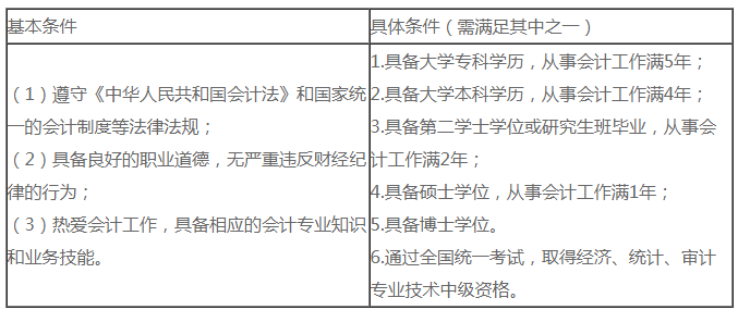 必看！2021中級會計職稱報名常見靈魂13問！