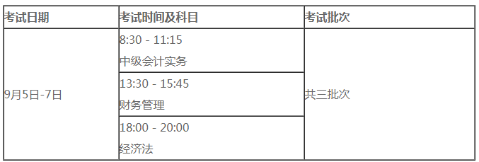 必看！2021中級會計職稱報名常見靈魂13問！