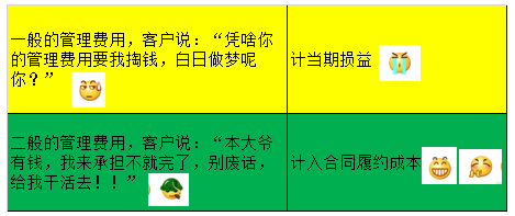 備考中級(jí)感謝網(wǎng)校 讓我遇見不一樣的自己