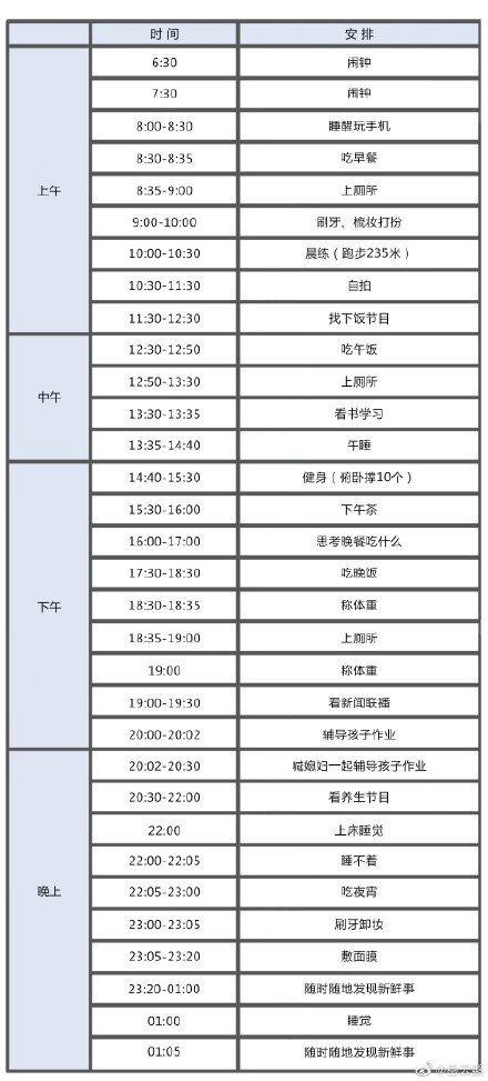 扎心了！岳云鵬的一天和銀行人的一天