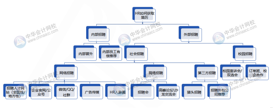 會(huì)計(jì)人求職面試五大攻略 這樣做入職心儀公司！