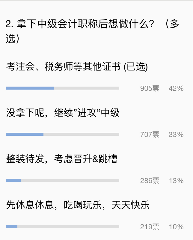 小調(diào)查：通過(guò)中級(jí)會(huì)計(jì)后去干嘛？選擇吃喝玩樂(lè)你就OUT了！