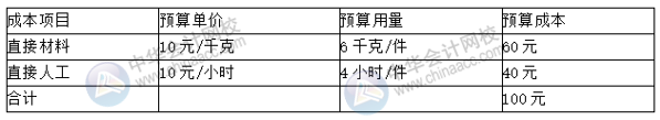 預(yù)算丨成本中心的預(yù)算控制、分析與考核