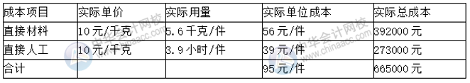 預(yù)算丨成本中心的預(yù)算控制、分析與考核