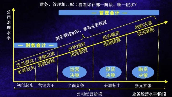 管理會(huì)計(jì)思維突破集訓(xùn)營(yíng)來(lái)了，9.9元開(kāi)搶！