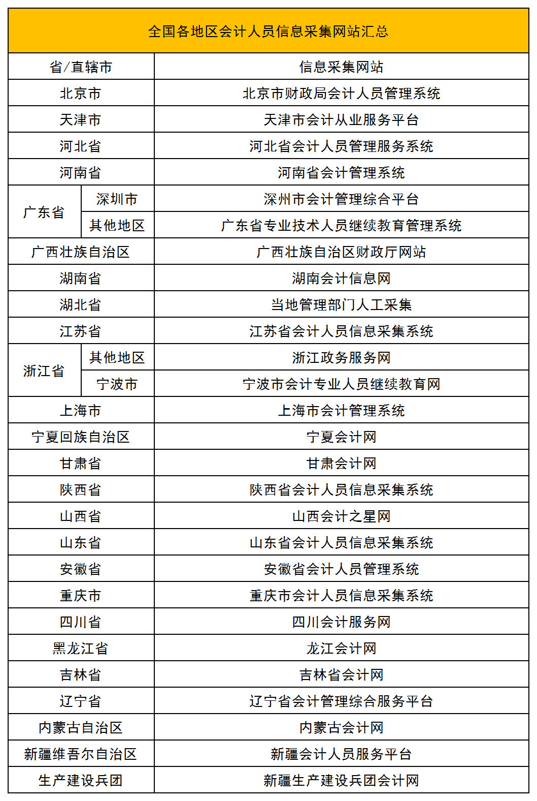 想要獲得初級(jí)職稱，必須滿足下面四條標(biāo)準(zhǔn)，速速來看！