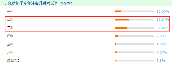 【注會建議局】新手必知必會：帶你走進(jìn)2021年報考（二）