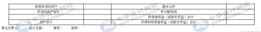 資產(chǎn)負債表太難弄？幾個方法教你簡單編制報表！