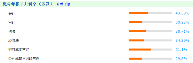 【注會建議局】新手必知必會：帶你走進(jìn)2021年報考（二）