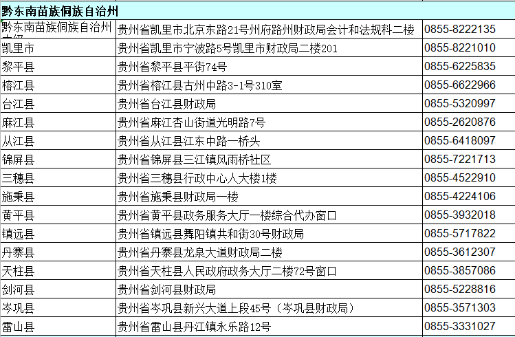 貴州黔東南州2020年中級會(huì)計(jì)資格審核地點(diǎn)