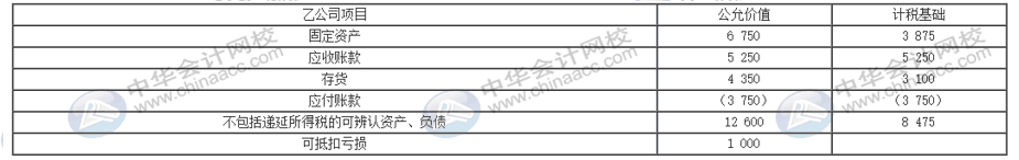 合并企業(yè)如何做財(cái)稅處理？匯總處理方法送上！