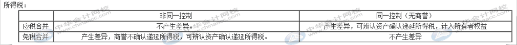 合并企業(yè)如何做財(cái)稅處理？匯總處理方法送上！