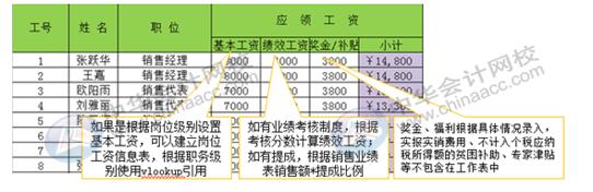 如何用Excel對(duì)企業(yè)進(jìn)行工資考核管理？財(cái)務(wù)要懂！