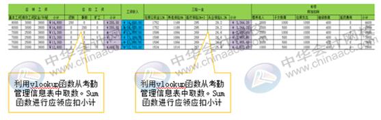 如何用Excel對(duì)企業(yè)進(jìn)行工資考核管理？財(cái)務(wù)要懂！