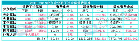 如何用Excel對(duì)企業(yè)進(jìn)行工資考核管理？財(cái)務(wù)要懂！