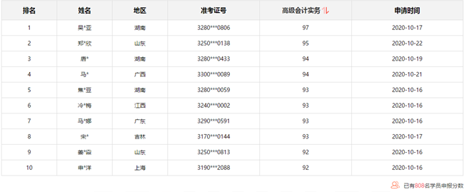 10月31日截止：報(bào)分免費(fèi)領(lǐng)取評(píng)審課程 你領(lǐng)了嗎？