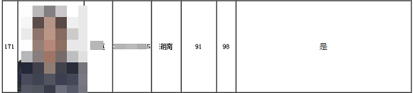 2020高會考試金榜公布 正保會計網(wǎng)校高分學(xué)員霸榜了！