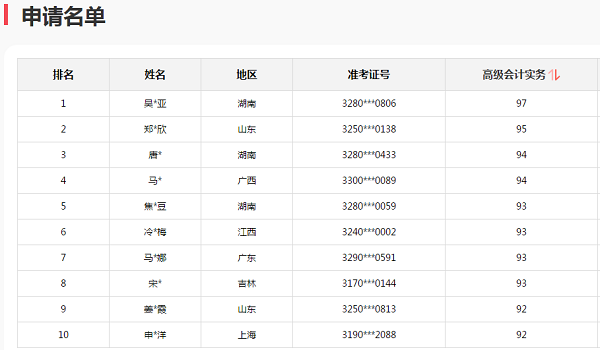 2020高會考試金榜公布 正保會計網(wǎng)校高分學(xué)員霸榜了！