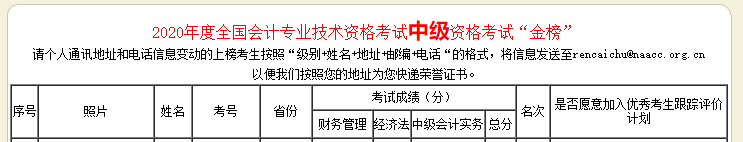 294分闖入中級(jí)會(huì)計(jì)全國(guó)金榜第三名！高分是怎樣煉成的？