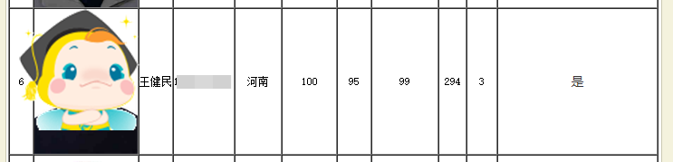 294分闖入中級(jí)會(huì)計(jì)全國(guó)金榜第三名！高分是怎樣煉成的？