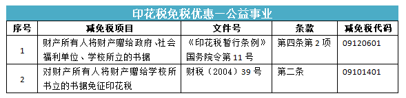 所有合同都要交印花稅嗎？快來看看你是不是多交啦~