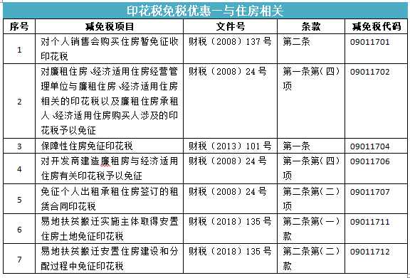 所有合同都要交印花稅嗎？快來看看你是不是多交啦~