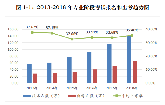 2021注會(huì)報(bào)名與交費(fèi)分開(kāi)進(jìn)行！背后究竟意味著什么？