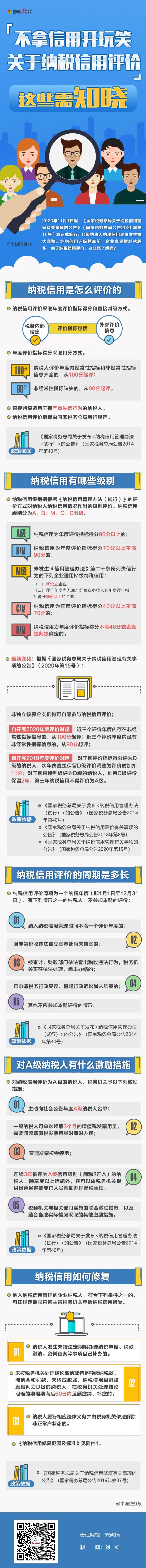 納稅信用評價新規(guī)11月1日實施，這些需知曉