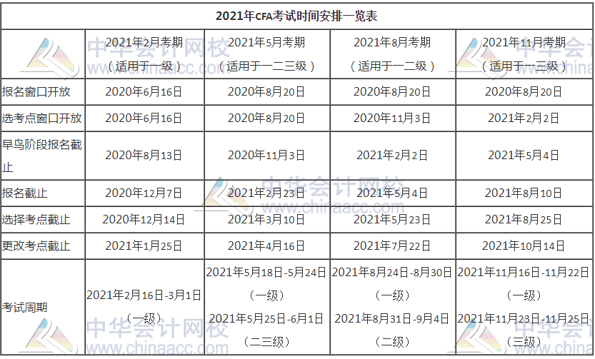 還在迷路？2021年CFA考試時(shí)間節(jié)點(diǎn)一覽表來啦！