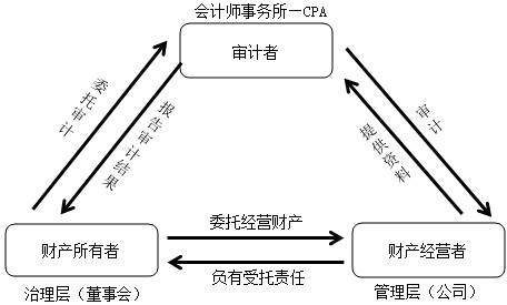 【重磅來(lái)襲】徐永濤2021年注會(huì)審計(jì)新課開通！免費(fèi)試聽>