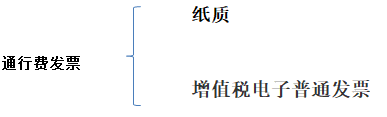 別忘了！這四種 “普票” 能抵稅