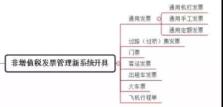 別忘了！這四種 “普票” 能抵稅