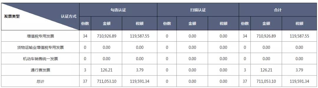 別忘了！這四種 “普票” 能抵稅