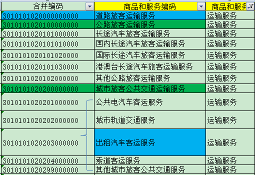 別忘了！這四種 “普票” 能抵稅