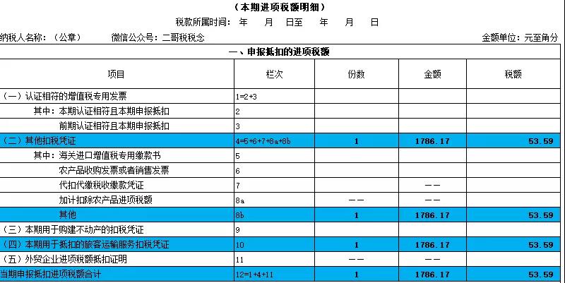 別忘了！這四種 “普票” 能抵稅