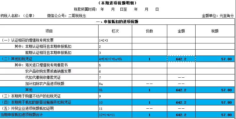 別忘了！這四種 “普票” 能抵稅