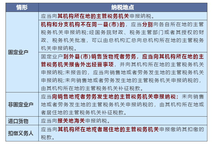 不同情況下增值稅、企業(yè)所得稅的納稅地點如何判定？一文搞清楚！