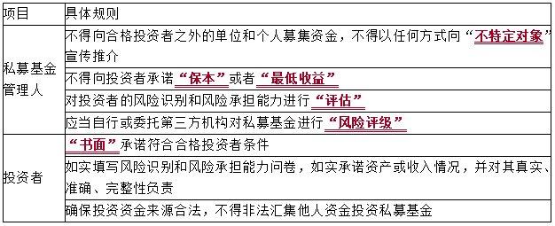 2021中級會計職稱經濟法知識點：公募基金和私募基金