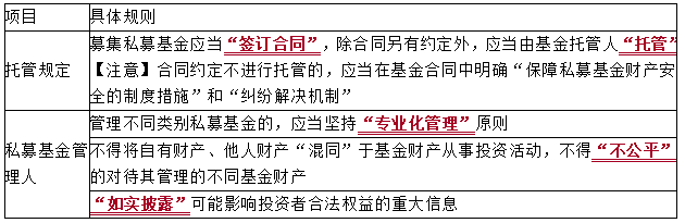 2021中級會計職稱經濟法知識點：公募基金和私募基金