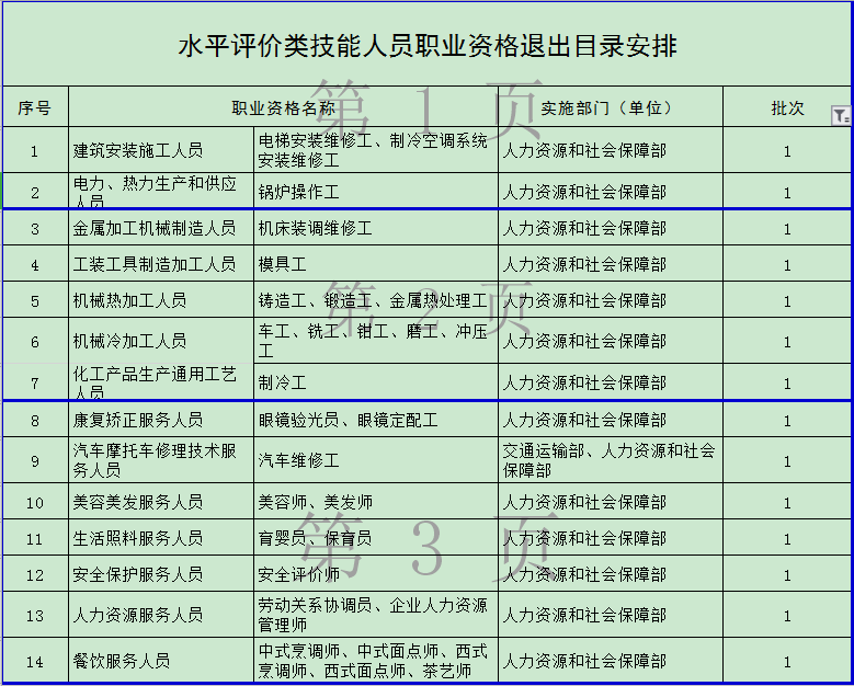 官宣！一大批證書(shū)將取消 但這個(gè)證書(shū)卻狂升值！