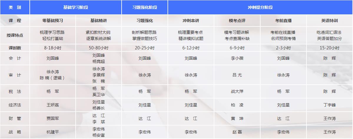 【通知】2021注會超值精品班課程開通啦！免費試聽>>