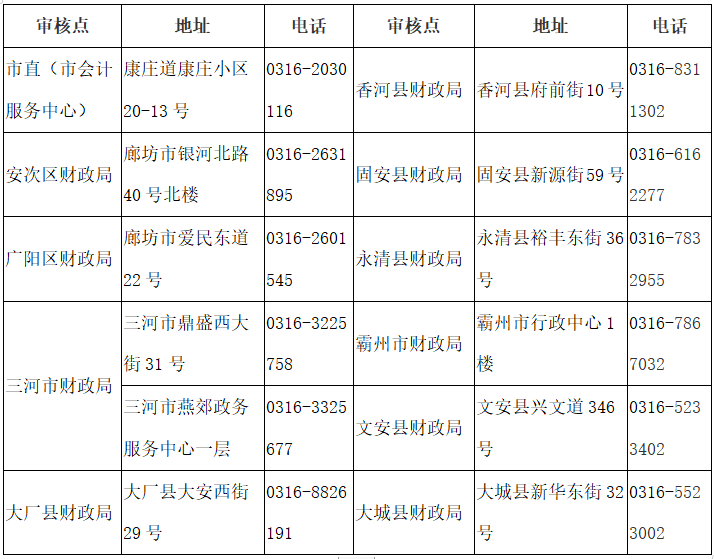 河北廊坊2020中級會計(jì)職稱考后資格審核時(shí)間公布