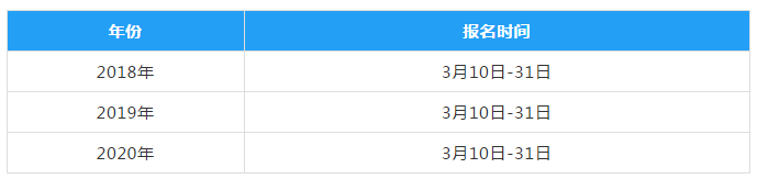 2021中級會計報名時間會提前嗎？你覺得呢？