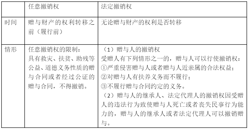 【聽(tīng)故事學(xué)經(jīng)濟(jì)法】送非親生子樓，樓能要回來(lái)嗎？