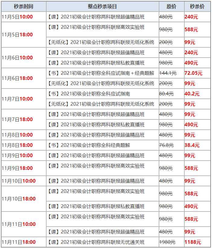 拼手速！“爽”11初級(jí)會(huì)計(jì)好課秒殺現(xiàn)場(chǎng) 超值好課1秒光！