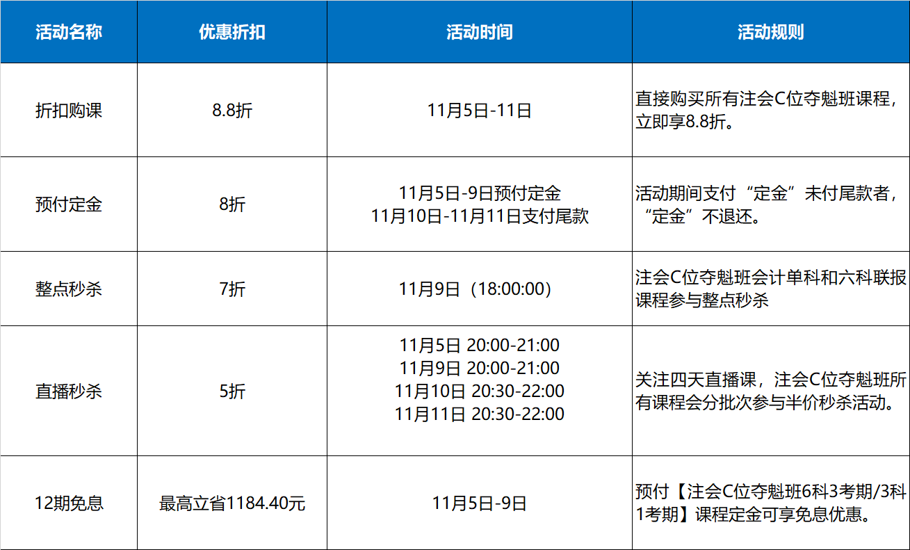 爽11來襲！注會(huì)C位課程直接減！減！減!