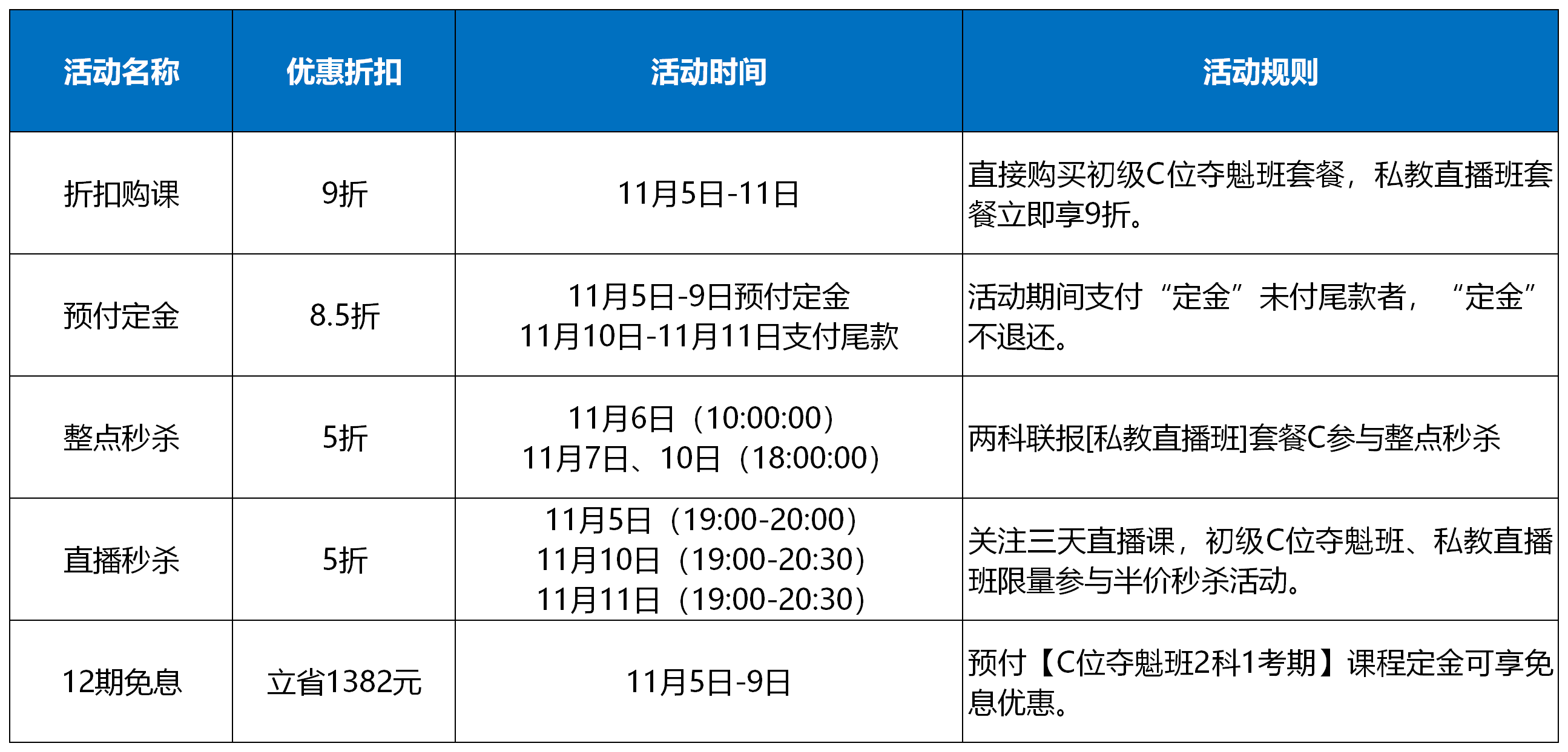 “爽”十一五折玩真的 打工人都無法拒絕的秒殺驚喜??！