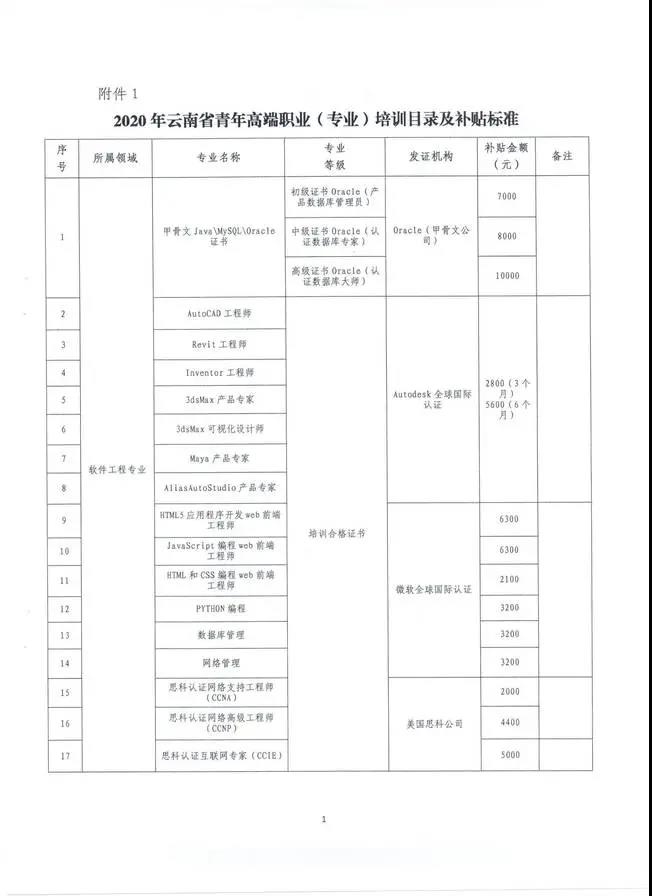 云南也將CMA納入高端專業(yè)人才，享萬元補貼