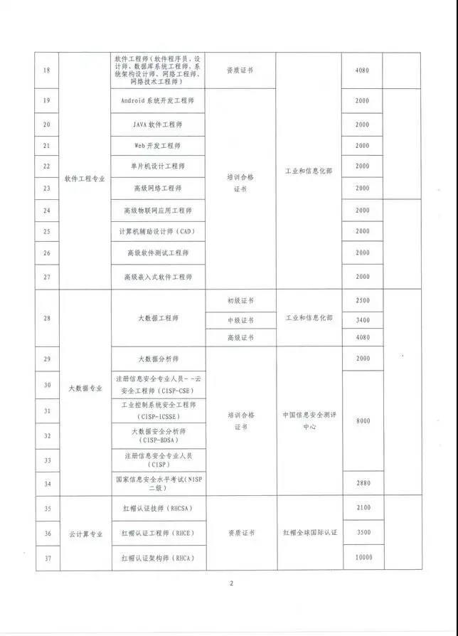 云南也將CMA納入高端專業(yè)人才，享萬元補貼