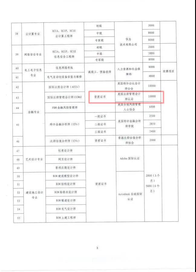 云南也將CMA納入高端專業(yè)人才，享萬元補貼